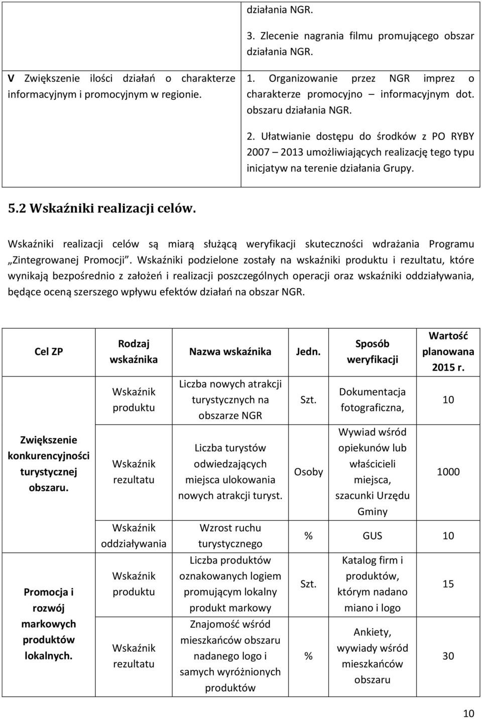 Ułatwianie dostępu do środków z PO RYBY 2007 2013 umożliwiających realizację tego typu inicjatyw na terenie działania Grupy. 5.2 realizacji celów.
