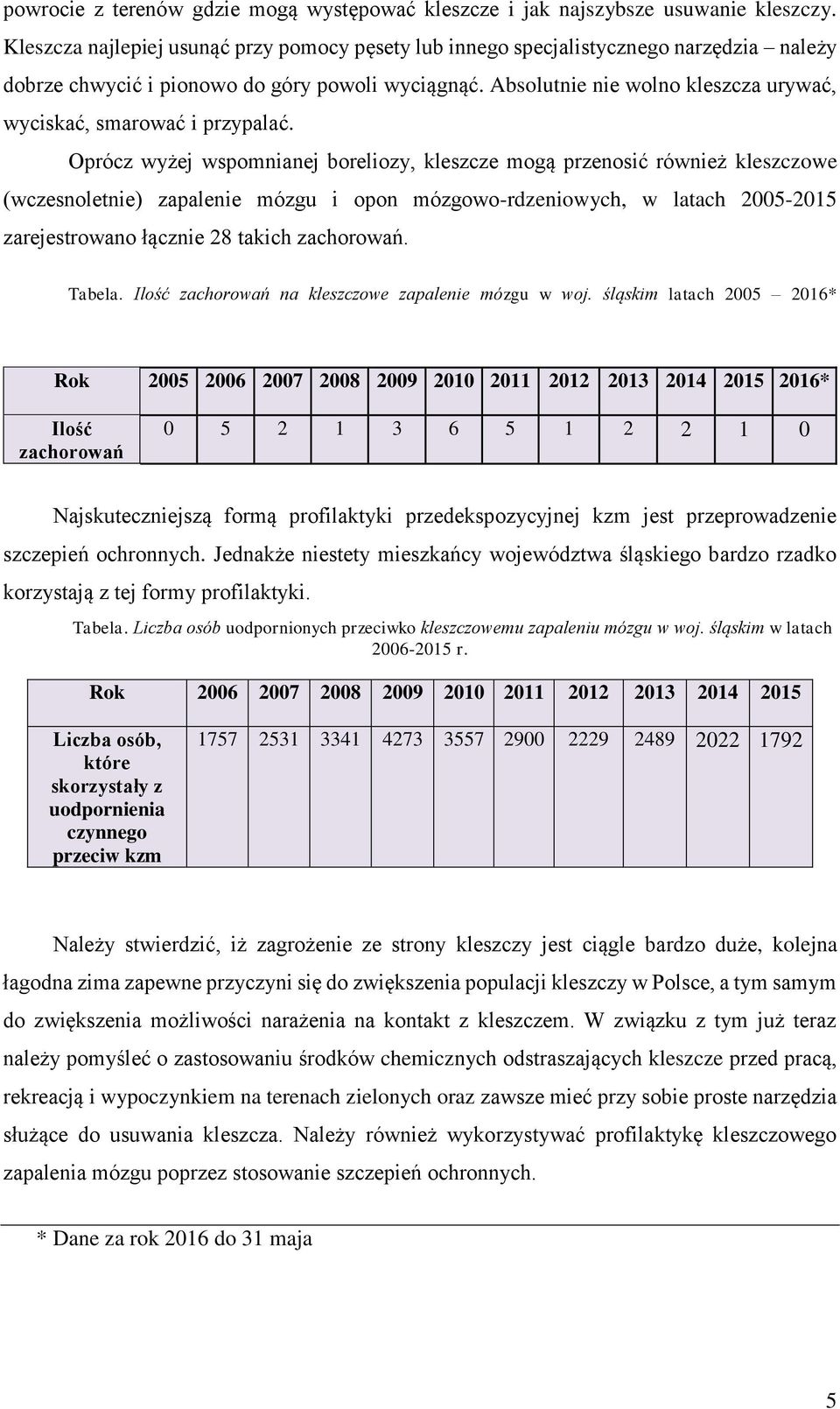 Absolutnie nie wolno kleszcza urywać, wyciskać, smarować i przypalać.