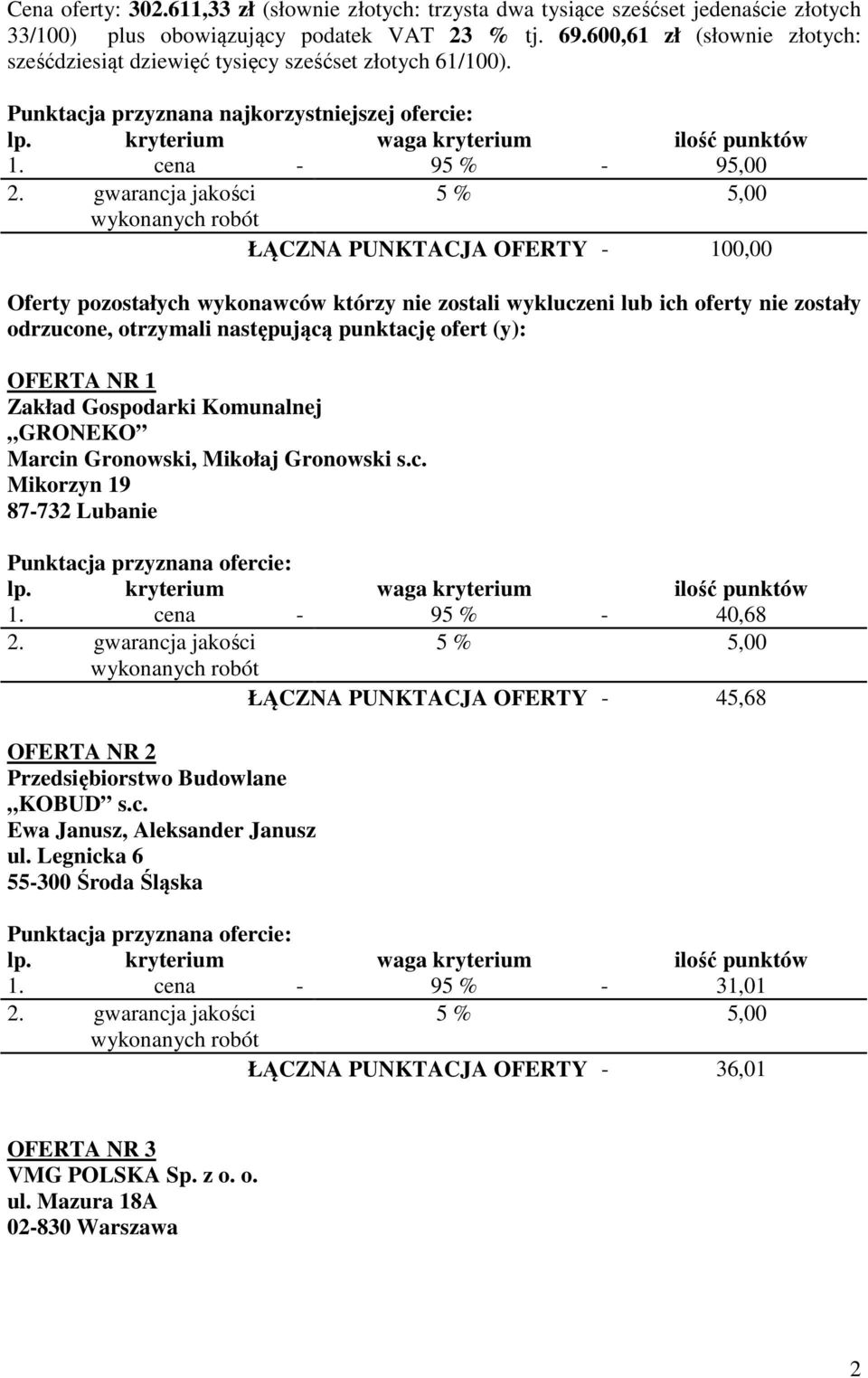 cena - 95 % - 95,00 ŁĄCZNA PUNKTACJA OFERTY - 100,00 Oferty pozostałych wykonawców którzy nie zostali wykluczeni lub ich oferty nie zostały odrzucone, otrzymali następującą punktację ofert (y):