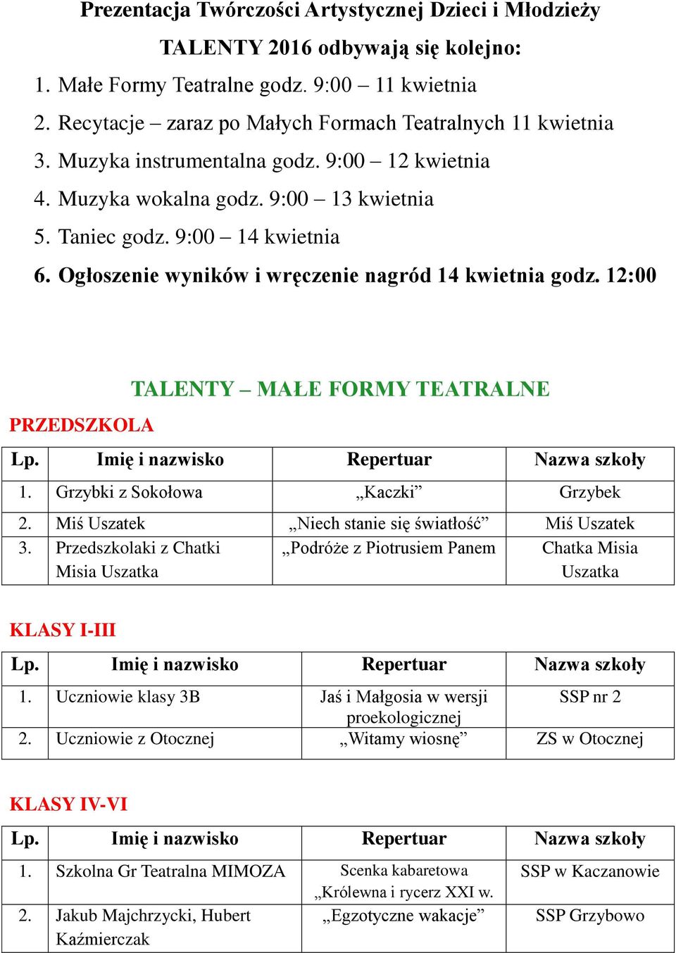12:00 PRZEDSZKOLA TALENTY MAŁE FORMY TEATRALNE 1. Grzybki z Sokołowa Kaczki Grzybek 2. Miś Uszatek Niech stanie się światłość Miś Uszatek 3.