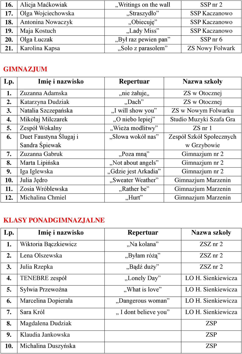 Natalia Szczepańska I will show you ZS w Nowym Folwarku 4. Mikołaj Milczarek O niebo lepiej Studio Muzyki Szafa Gra 5. Zespół Wokalny Wieża modlitwy ZS nr 1 6.