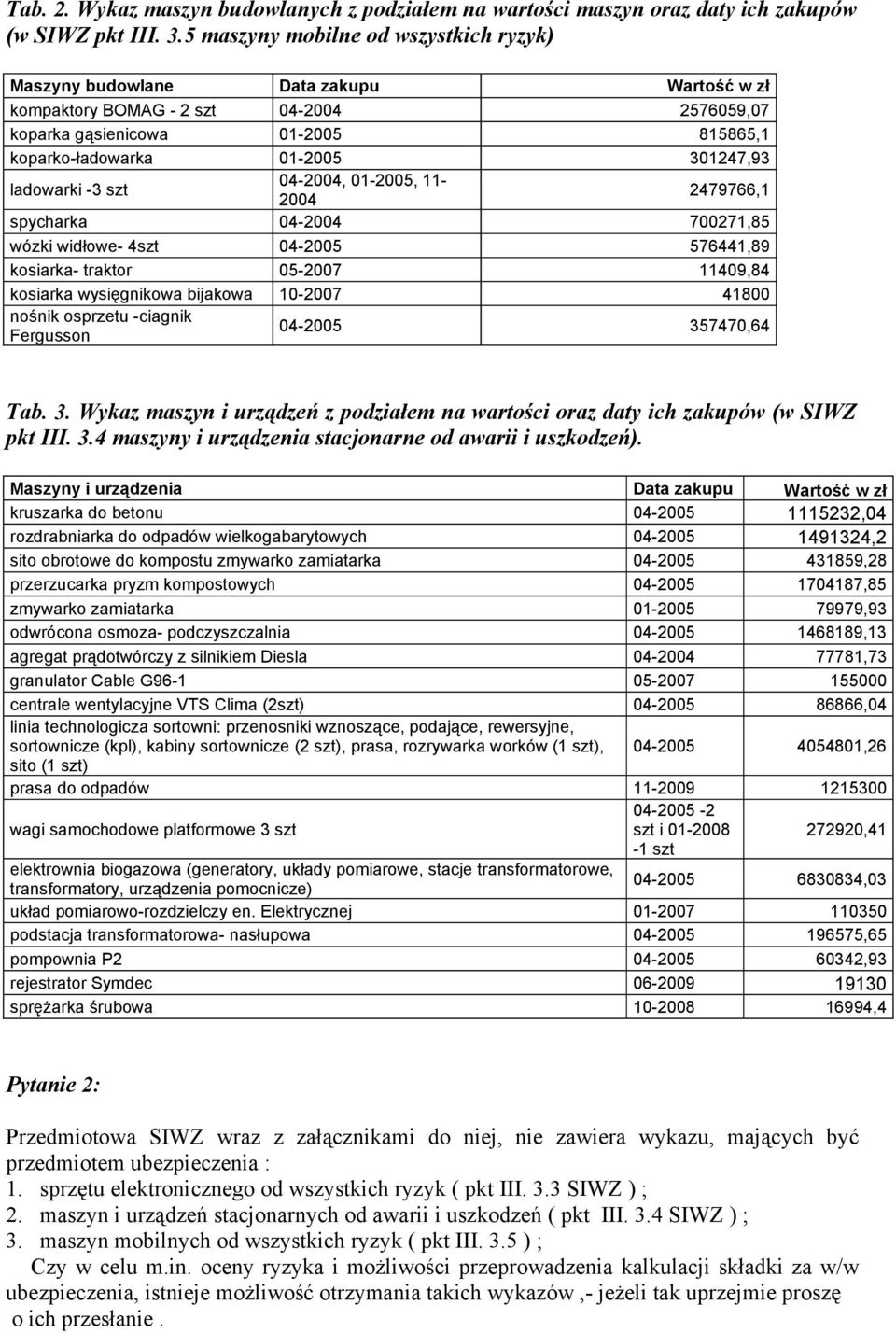 szt 04-2004, 01-2005, 11-2004 2479766,1 spycharka 04-2004 700271,85 wózki widłowe- 4szt 04-2005 576441,89 kosiarka- traktor 05-2007 11409,84 kosiarka wysięgnikowa bijakowa 10-2007 41800 nośnik