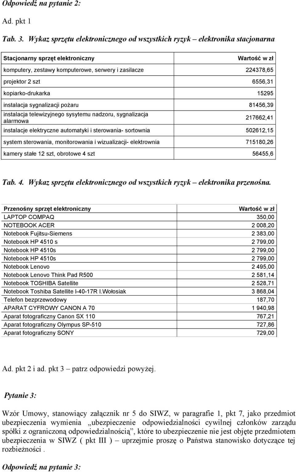 kopiarko-drukarka 15295 instalacja sygnalizacji pożaru 81456,39 instalacja telewizyjnego sysytemu nadzoru, sygnalizacja alarmowa 217662,41 instalacje elektryczne automatyki i sterowania- sortownia
