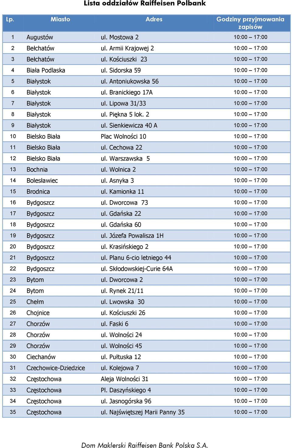 Lipowa 31/33 10:00 17:00 8 Białystok ul. Piękna 5 lok. 2 10:00 17:00 9 Białystok ul. Sienkiewicza 40 A 10:00 17:00 10 Bielsko Biała Plac Wolności 10 10:00 17:00 11 Bielsko Biała ul.