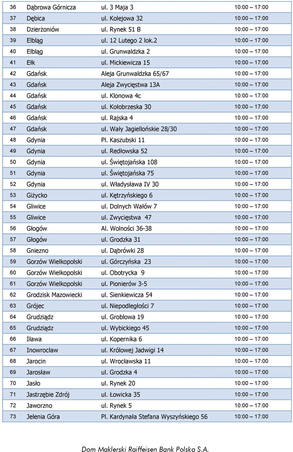 Klonowa 4c 10:00 17:00 45 Gdańsk ul. Kołobrzeska 30 10:00 17:00 46 Gdańsk ul. Rajska 4 10:00 17:00 47 Gdańsk ul. Wały Jagiellońskie 28/30 10:00 17:00 48 Gdynia Pl.