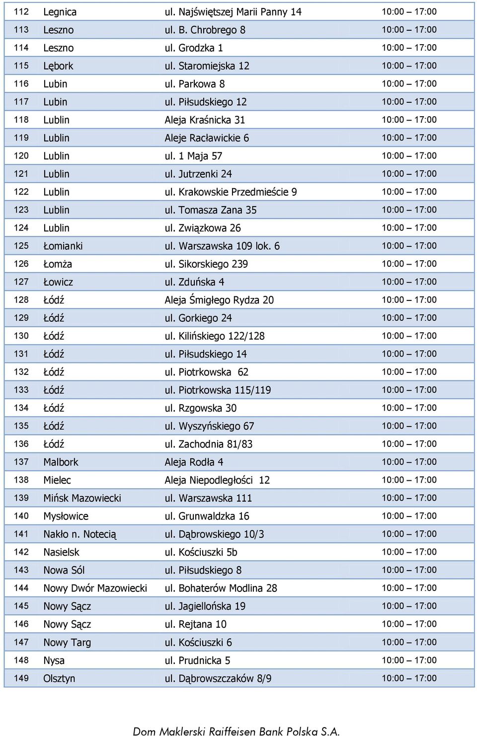 Jutrzenki 24 10:00 17:00 122 Lublin ul. Krakowskie Przedmieście 9 10:00 17:00 123 Lublin ul. Tomasza Zana 35 10:00 17:00 124 Lublin ul. Związkowa 26 10:00 17:00 125 Łomianki ul. Warszawska 109 lok.