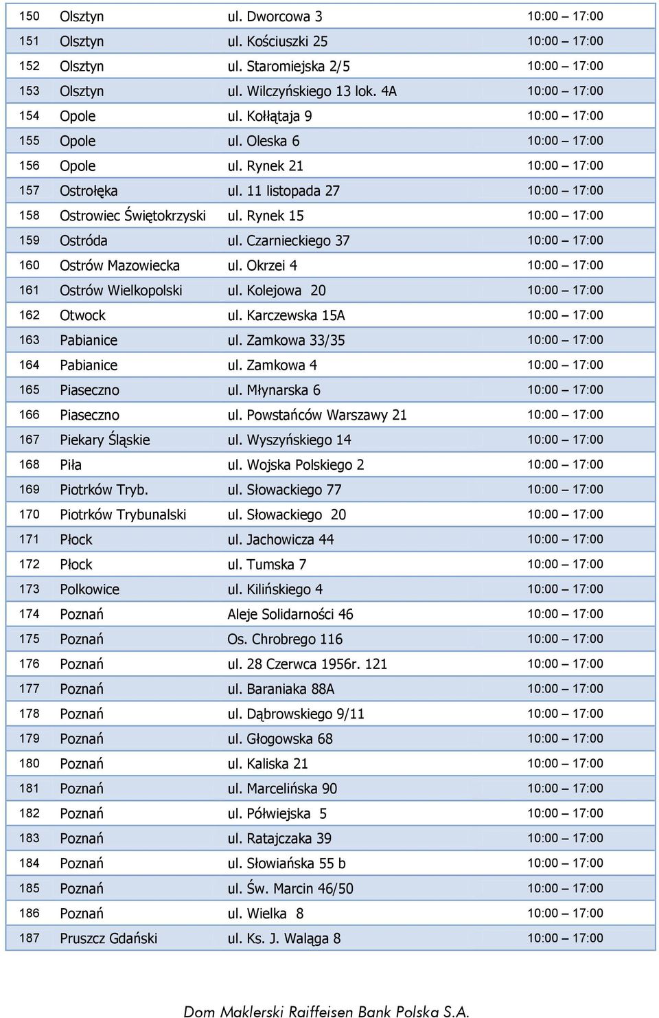 Rynek 15 10:00 17:00 159 Ostróda ul. Czarnieckiego 37 10:00 17:00 160 Ostrów Mazowiecka ul. Okrzei 4 10:00 17:00 161 Ostrów Wielkopolski ul. Kolejowa 20 10:00 17:00 162 Otwock ul.