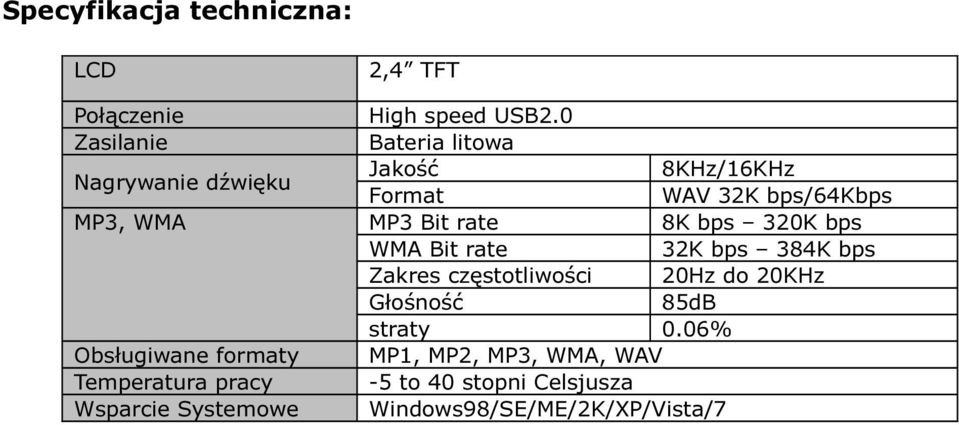 Bit rate 8K bps 320K bps WMA Bit rate 32K bps 384K bps Zakres częstotliwości 20Hz do 20KHz Głośność 85dB