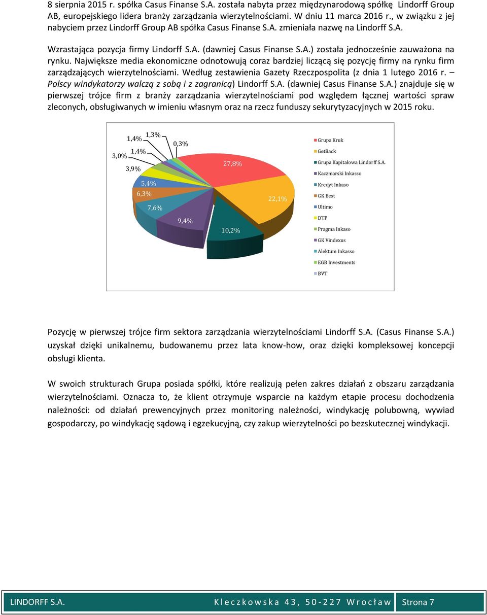 Największe media ekonomiczne odnotowują coraz bardziej liczącą się pozycję firmy na rynku firm zarządzających wierzytelnościami. Według zestawienia Gazety Rzeczpospolita (z dnia 1 lutego 2016 r.