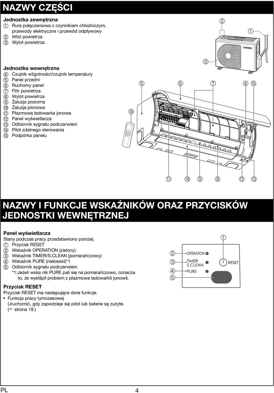 sterowni o Podpórk pnelu n e f c g d o k j i h l m NAZWY I FUNKCJE WSKAŹNIKÓW ORAZ PRZYCISKÓW JEDNOSTKI WEWNĘTRZNEJ Pnel wyświetlcz Stny podczs prcy przedstwiono poniżej.