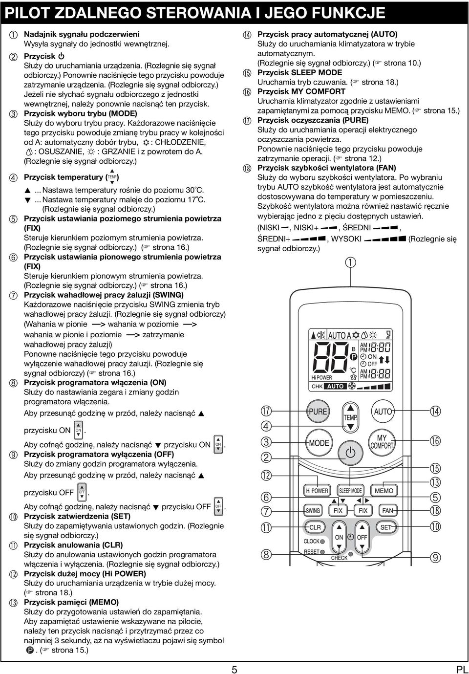 Przycisk wyboru trybu (MODE) Służy do wyboru trybu prcy.