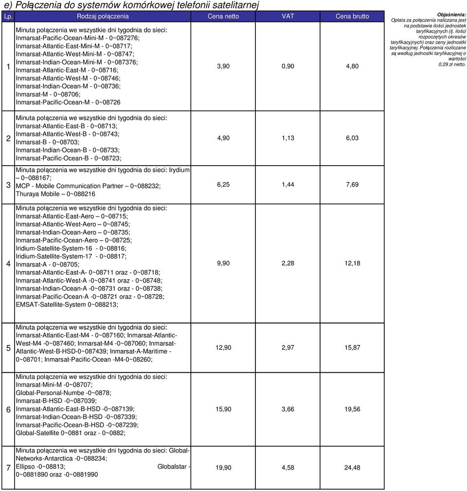 Inmarsat-Atlantic-West-Mini-M - 0~0877; Inmarsat-Indian-Ocean-Mini-M - 0~08776; Inmarsat-Atlantic-East-M - 0~0876; Inmarsat-Atlantic-West-M - 0~0876; Inmarsat-Indian-Ocean-M - 0~0876; Inmarsat-M -