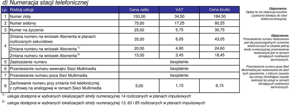 0,00 Zmiana numeru na wniosek Abonenta ) 5,00 5 Zastrzeżenie numeru 6 Przeniesienie numeru wewnątrz Sieci Multimedia 7 Przeniesienie numeru poza Sieć Multimedia Zachowanie numeru przy zmianie linii