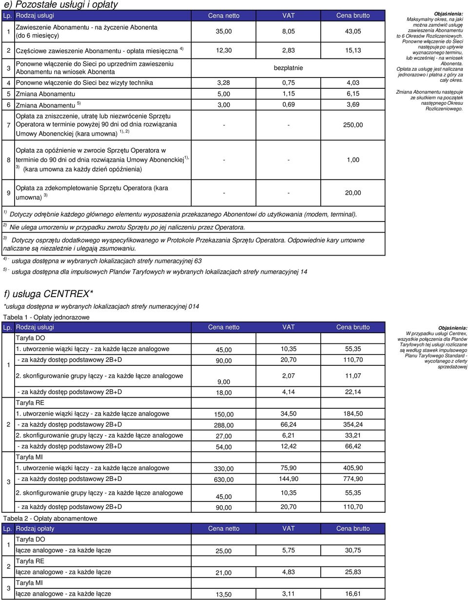 ),0,8 5, Ponowne włączenie do Sieci po uprzednim zawieszeniu Abonamentu na wniosek Abonenta Cena brutto 5,00 8,05,05 Ponowne włączenie do Sieci bez wizyty technika,8 0,75,0,5 6,5 0,69,69 Opłata za