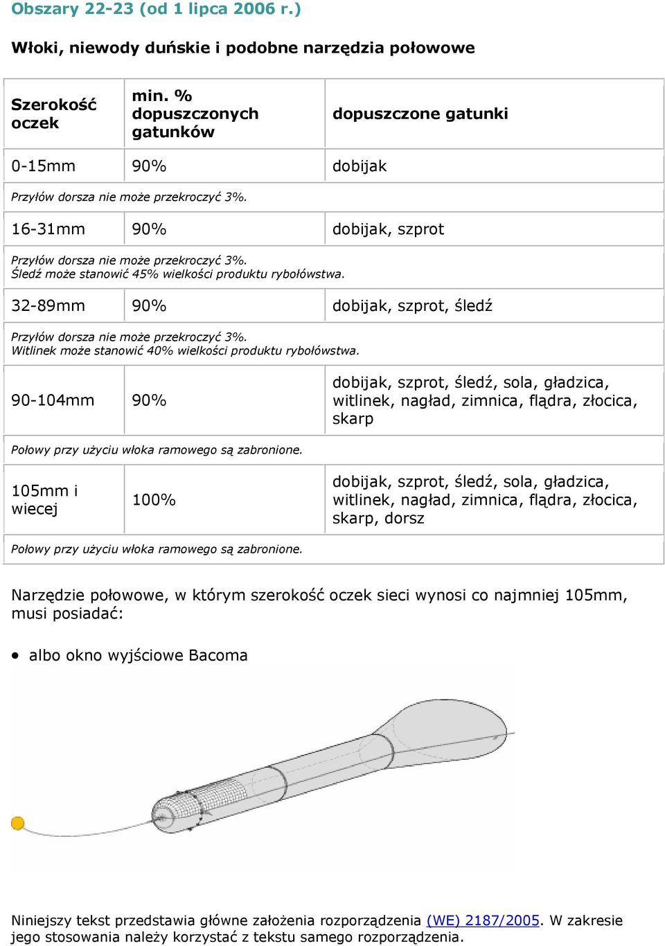 Śledź może stanowić 45% wielkości produktu rybołówstwa. 32-89mm 90% dobijak, szprot, śledź Przyłów dorsza nie może przekroczyć 3%. Witlinek może stanowić 40% wielkości produktu rybołówstwa.