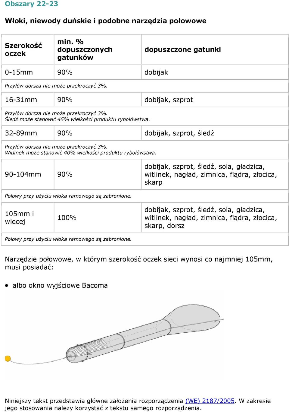 Witlinek może stanowić 40% wielkości produktu rybołówstwa.