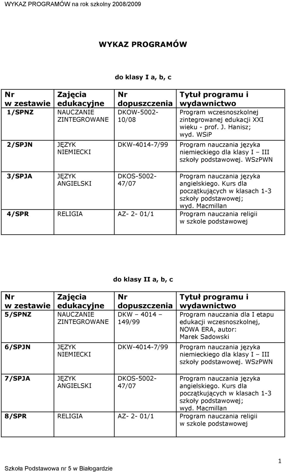 WSzPWN 3/SPJA szkoły 4/SPR RELIGIA AZ- 2-01/1 Program nauczania religii w szkole podstawowej do klasy II a, b, c w 5/SPNZ DKW 4014 149/99