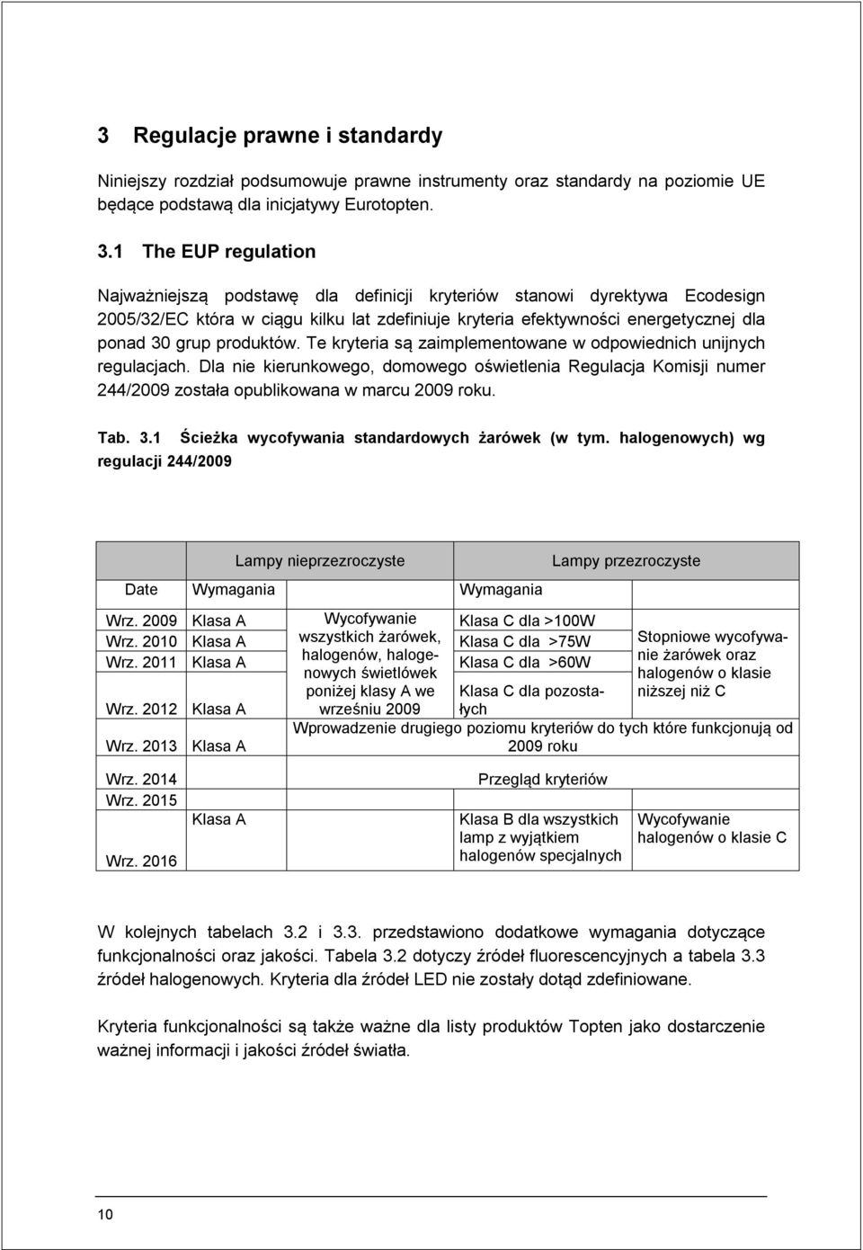 produktów. Te kryteria są zaimplementowane w odpowiednich unijnych regulacjach. Dla nie kierunkowego, domowego oświetlenia Regulacja Komisji numer 244/2009 została opublikowana w marcu 2009 roku. Tab.