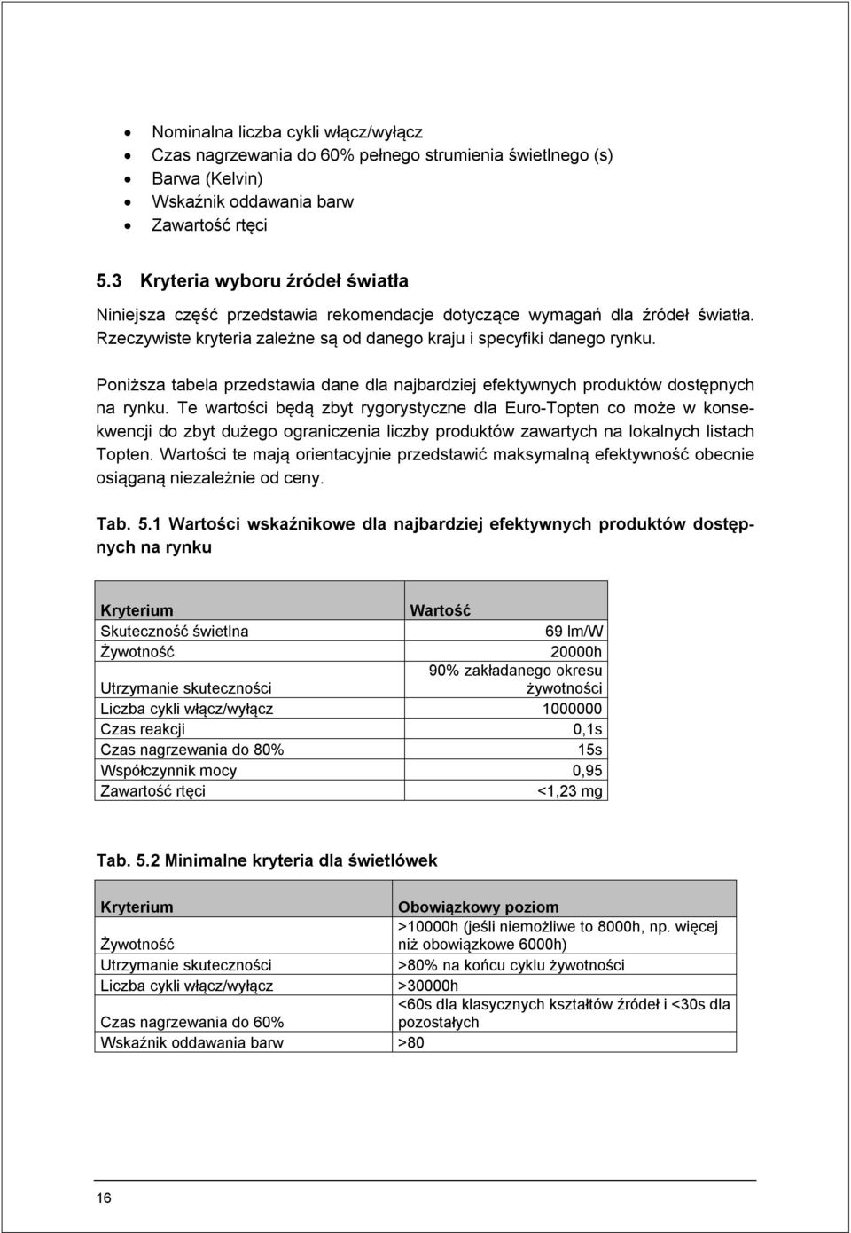Poniższa tabela przedstawia dane dla najbardziej efektywnych produktów dostępnych na rynku.