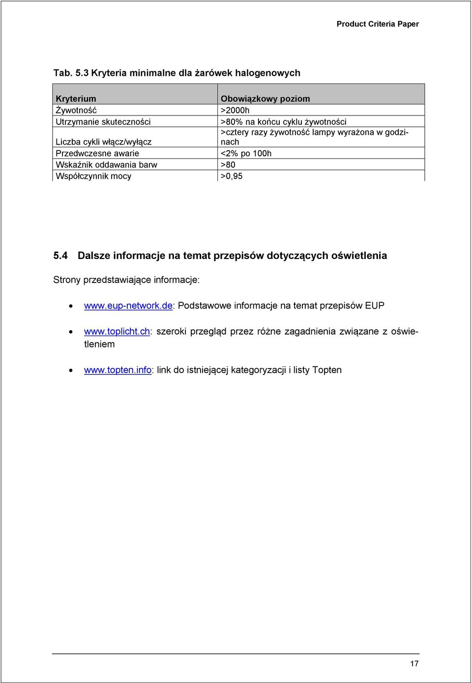 żywotność lampy wyrażona w godzinach Liczba cykli włącz/wyłącz Przedwczesne awarie <2% po 100h Wskaźnik oddawania barw >80 Współczynnik mocy >0,95 5.