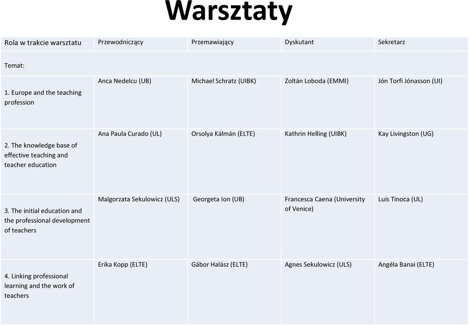 The knowledge base of effective teaching and teacher education Ana Paula Curado (UL) Orsolya Kálmán (ELTE) Kathrin Helling (UIBK) Kay Livingston (UG) 3.