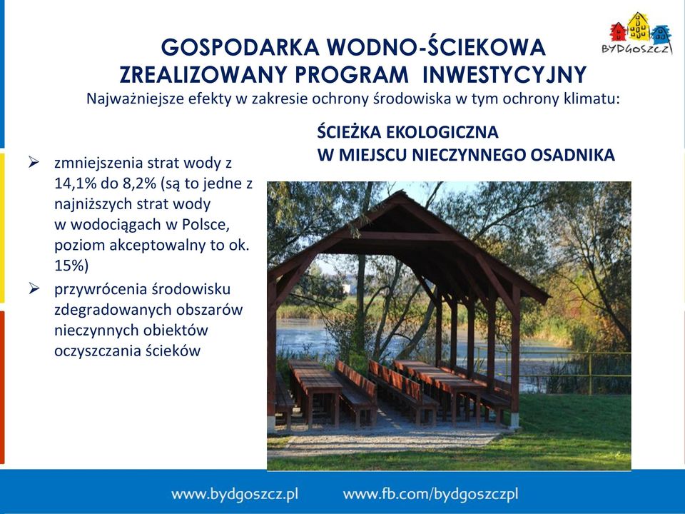 strat wody w wodociągach w Polsce, poziom akceptowalny to ok.