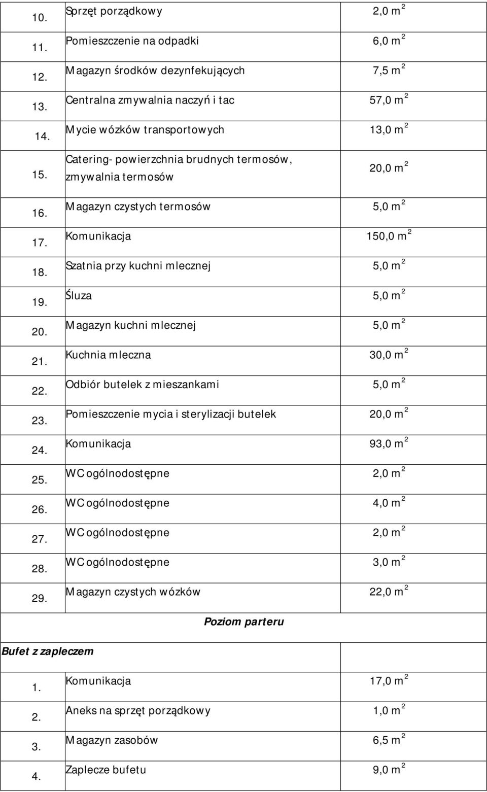 powierzchnia brudnych termosów, zmywalnia termosów 20,0 m 2 Magazyn czystych termosów 5,0 m 2 Komunikacja 150,0 m 2 Szatnia przy kuchni mlecznej 5,0 m 2 Śluza 5,0 m 2 Magazyn kuchni mlecznej 5,0 m 2