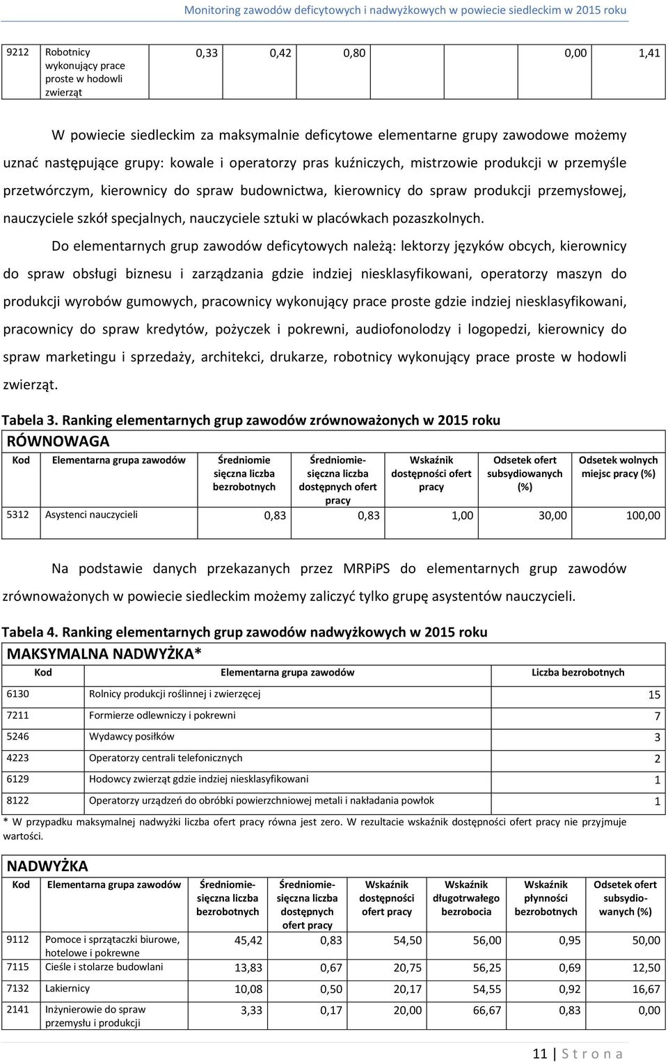 kierownicy do spraw produkcji przemysłowej, nauczyciele szkół specjalnych, nauczyciele sztuki w placówkach pozaszkolnych.