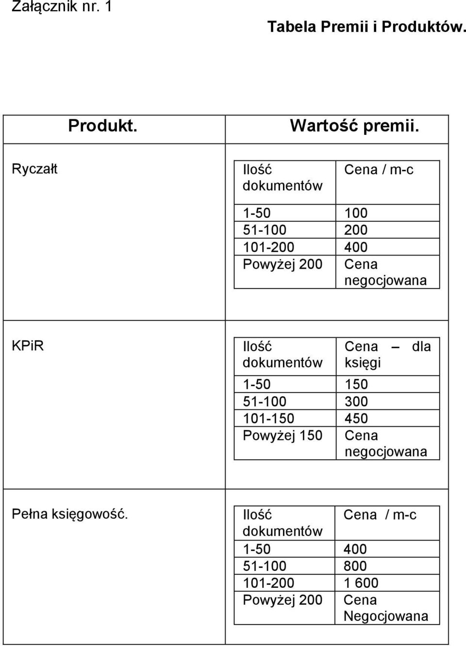 KPiR Cena dla księgi 1-50 150 51-100 300 101-150 450 Powyżej 150 Cena