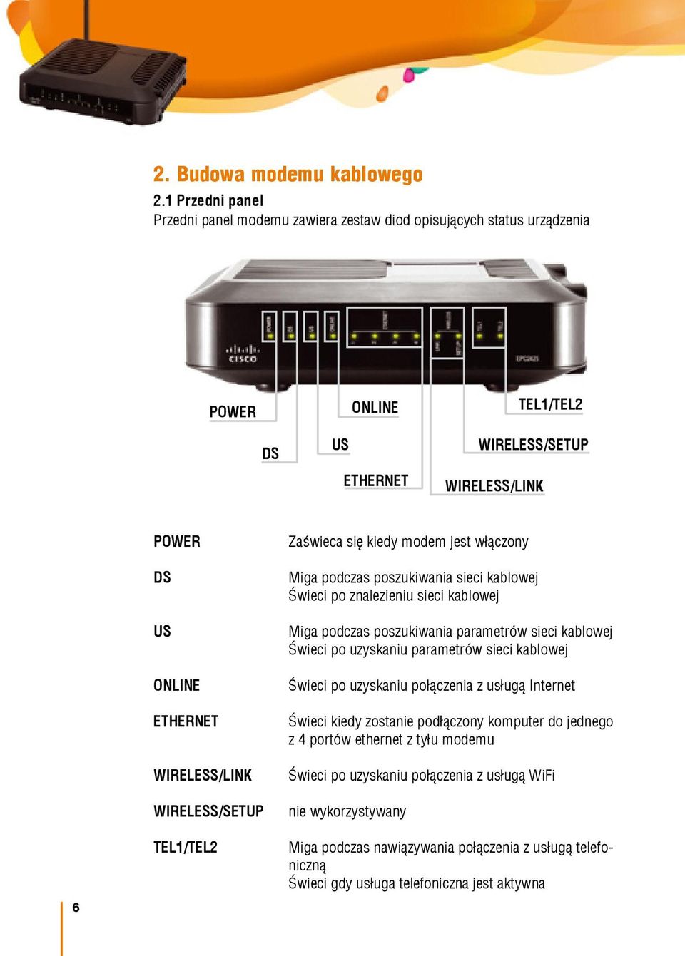 WIRELESS/LINK WIRELESS/SETUP TEL1/TEL2 Zaświeca się kiedy modem jest włączony Miga podczas poszukiwania sieci kablowej Świeci po znalezieniu sieci kablowej Miga podczas poszukiwania parametrów