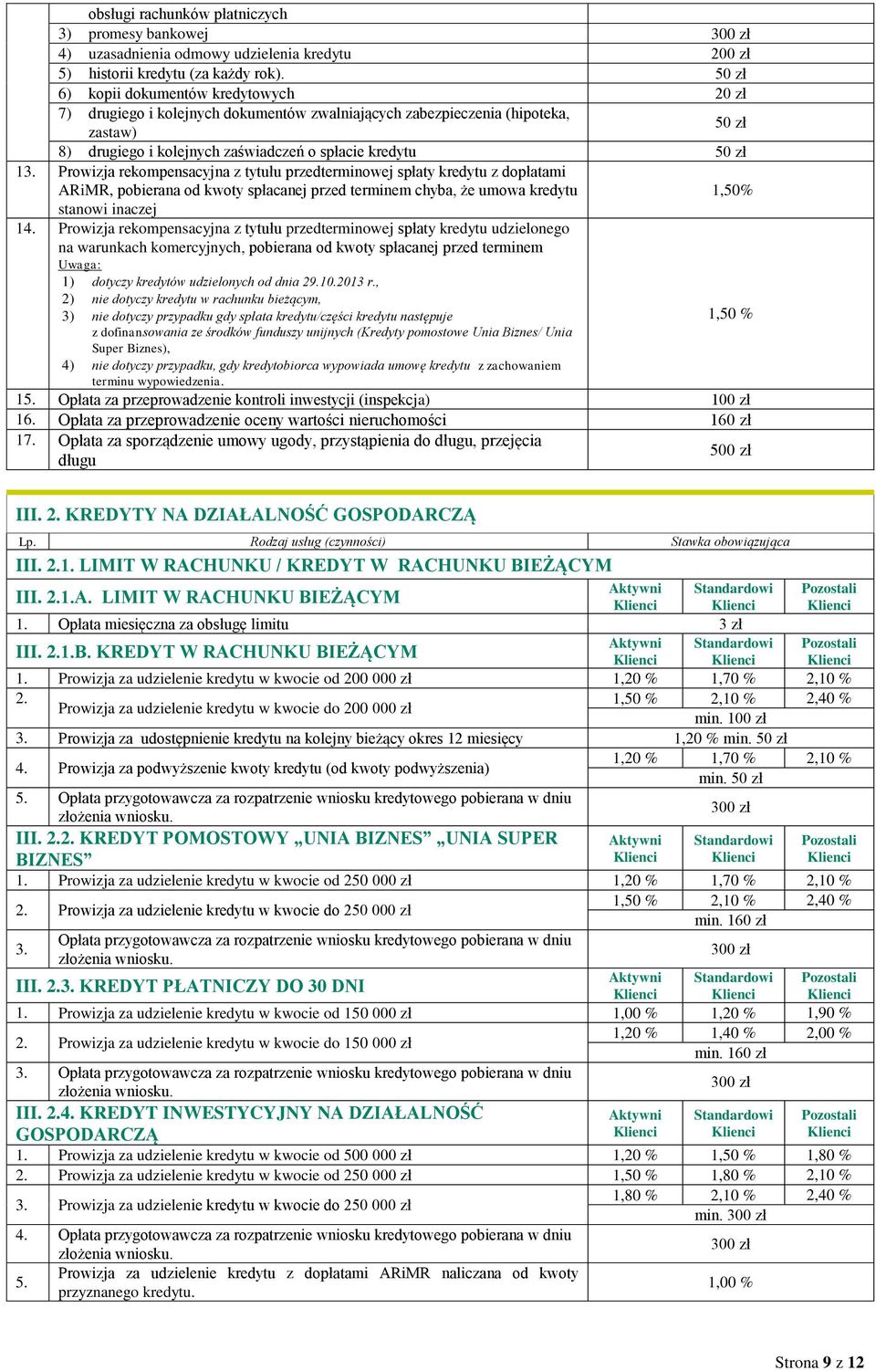 Prowizja rekompensacyjna z tytułu przedterminowej spłaty kredytu z dopłatami ARiMR, pobierana od kwoty spłacanej przed terminem chyba, że umowa kredytu 1,50% stanowi inaczej 14.