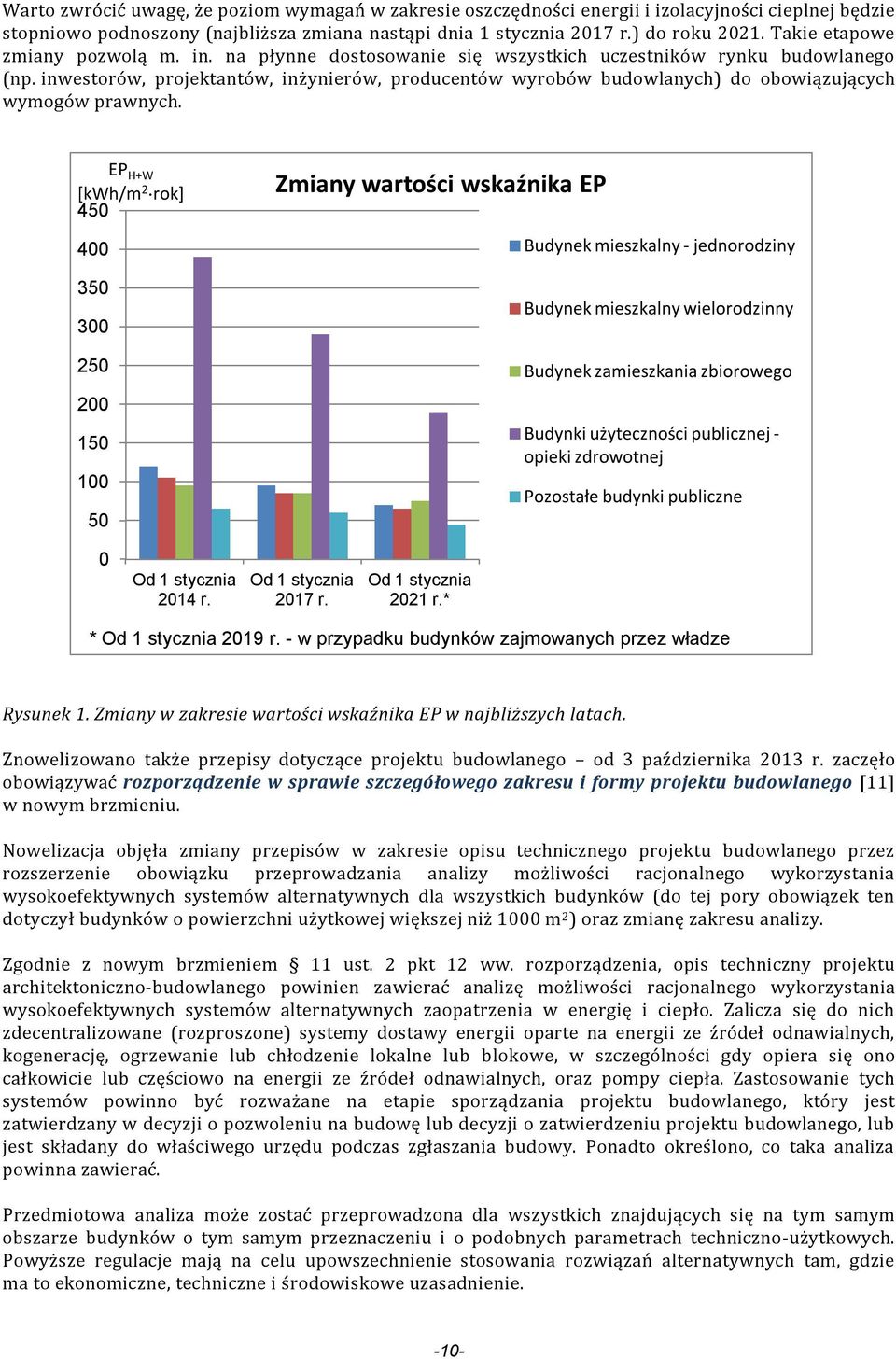 inwestorów, projektantów, inżynierów, producentów wyrobów budowlanych) do obowiązujących wymogów prawnych.
