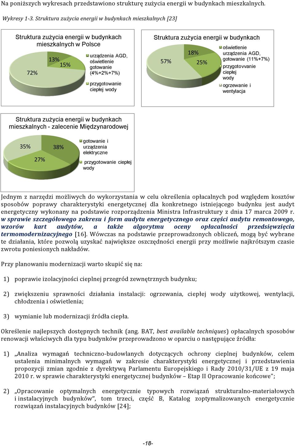 gotowanie (4%+2%+7%) 57% 25% przygotowanie ciepłej wody oświetlenie urządzenia AGD, gotowanie (11%+7%) przygotovvanie ciepłej wody ogrzewanie i wentylacja Struktura zużycia energii w budynkach