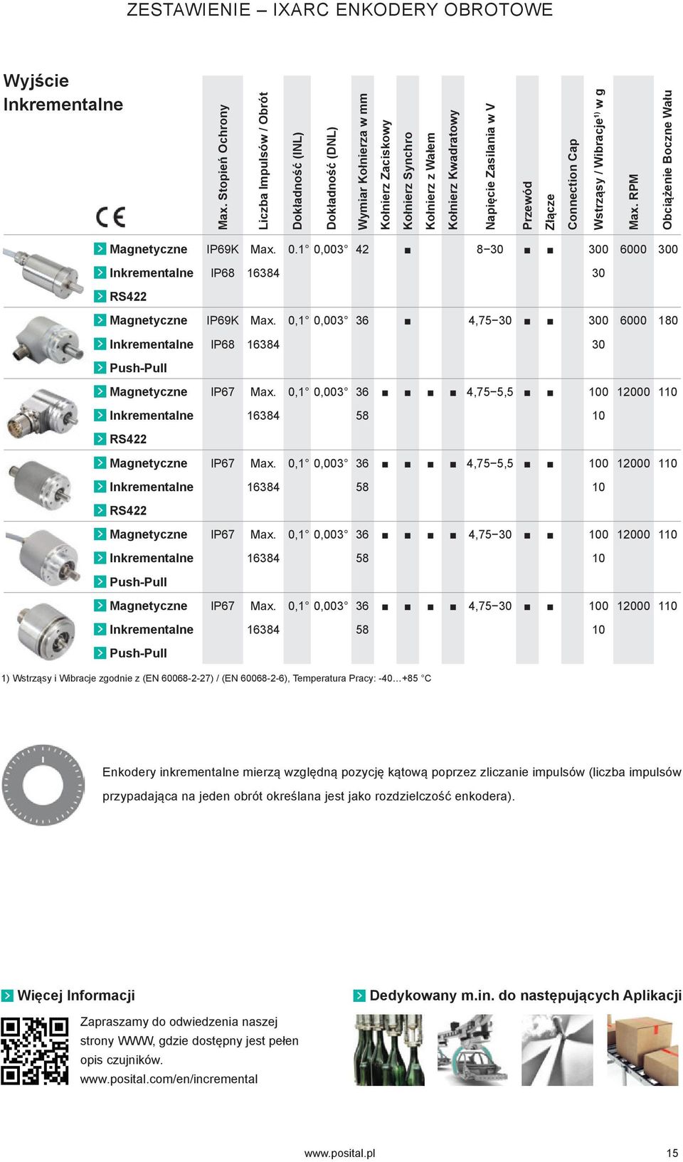 Złącze Connection Cap Wstrząsy / Wibracje 1) w g Max. RPM Obciążenie Boczne Wału Magnetyczne IP69K Max. 0.1 0,003 42 8 30 300 6000 300 Inkrementalne IP68 16384 30 RS422 Magnetyczne IP69K Max.