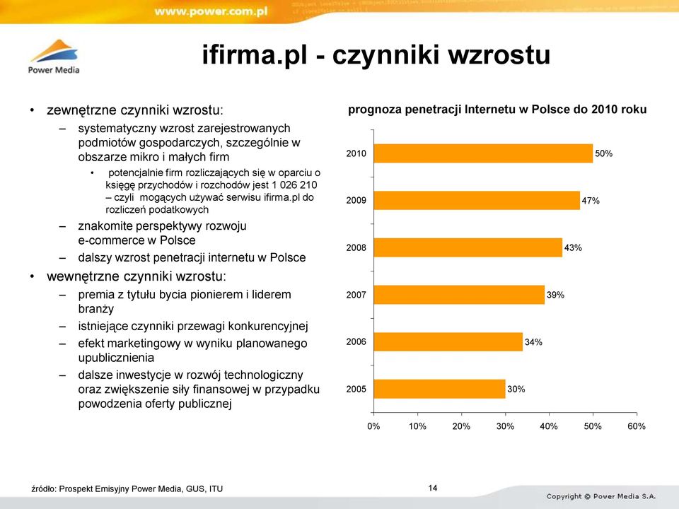 oparciu o księgę przychodów i rozchodów jest 1 026 210 czyli mogących używać serwisu pl do rozliczeń podatkowych znakomite perspektywy rozwoju e-commerce w Polsce dalszy wzrost penetracji internetu w