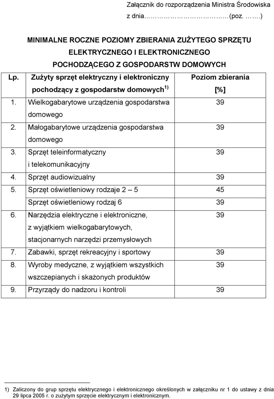 Małogabarytowe urządzenia gospodarstwa 39 domowego 3. Sprzęt teleinformatyczny 39 i telekomunikacyjny 4. Sprzęt audiowizualny 39 5.