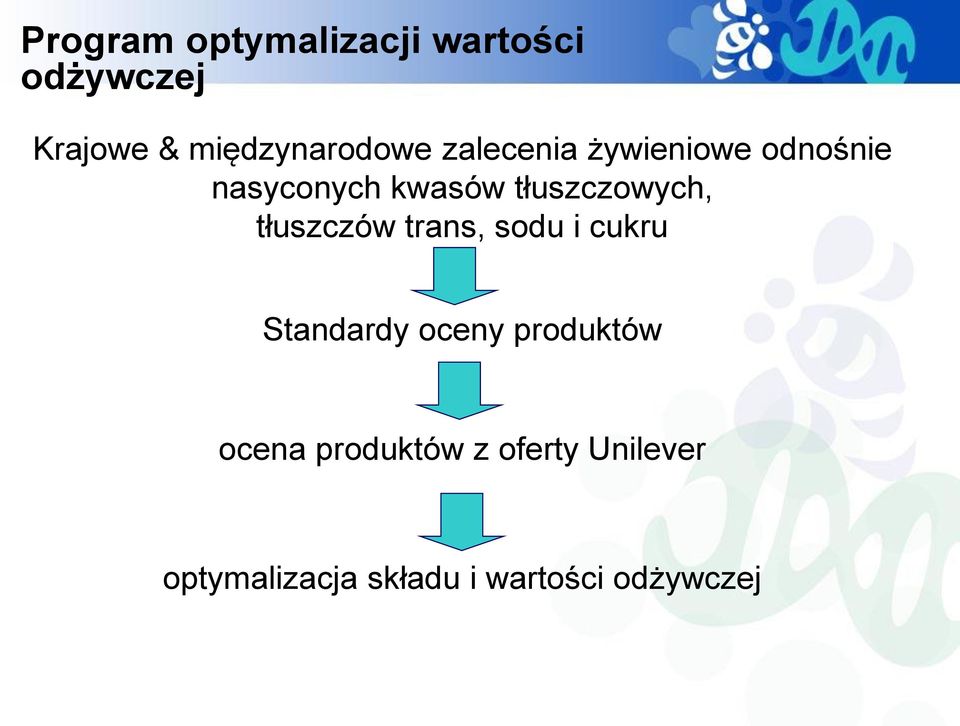 tłuszczowych, tłuszczów trans, sodu i cukru Standardy oceny