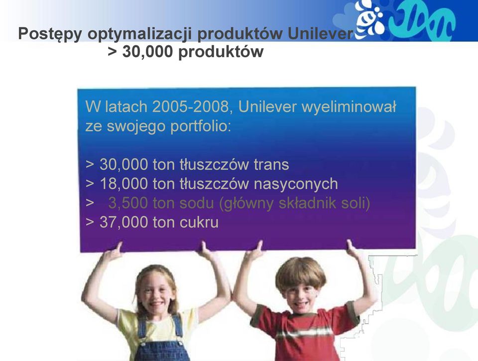 > 30,000 ton tłuszczów trans > 18,000 ton tłuszczów