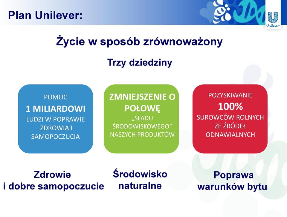 ŚRODOWISKOWEGO NASZYCH PRODUKTÓW POZYSKIWANIE 100% SUROWCÓW ROLNYCH ZE