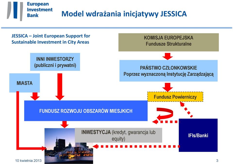 prywatni) PAŃSTWO CZŁONKOWSKIE Poprzez wyznaczoną Instytucję Zarządzającą Fundusz Powierniczy
