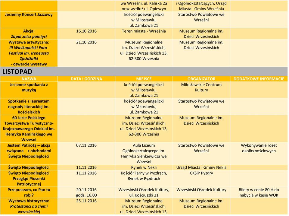 13, 62-300 a kościół poewangelicki Spotkanie z laureatem nagrody literackiej im. Kościelskich 60-lecie Polskiego Towarzystwa Turystyczno- Krajoznawczego Oddział im.
