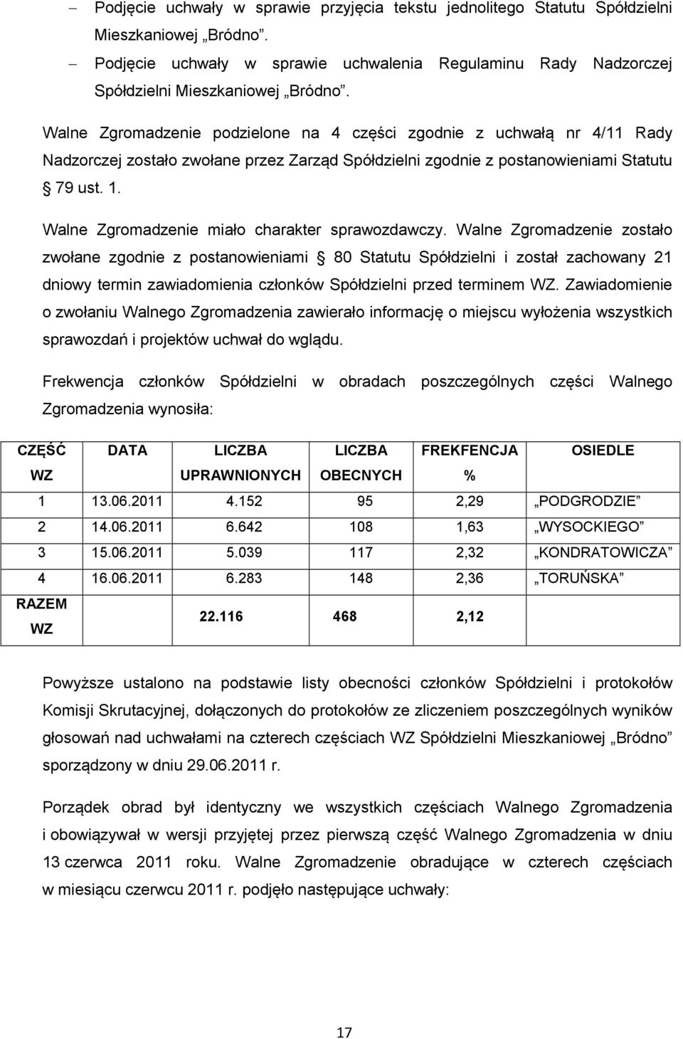 Walne Zgromadzenie miało charakter sprawozdawczy.
