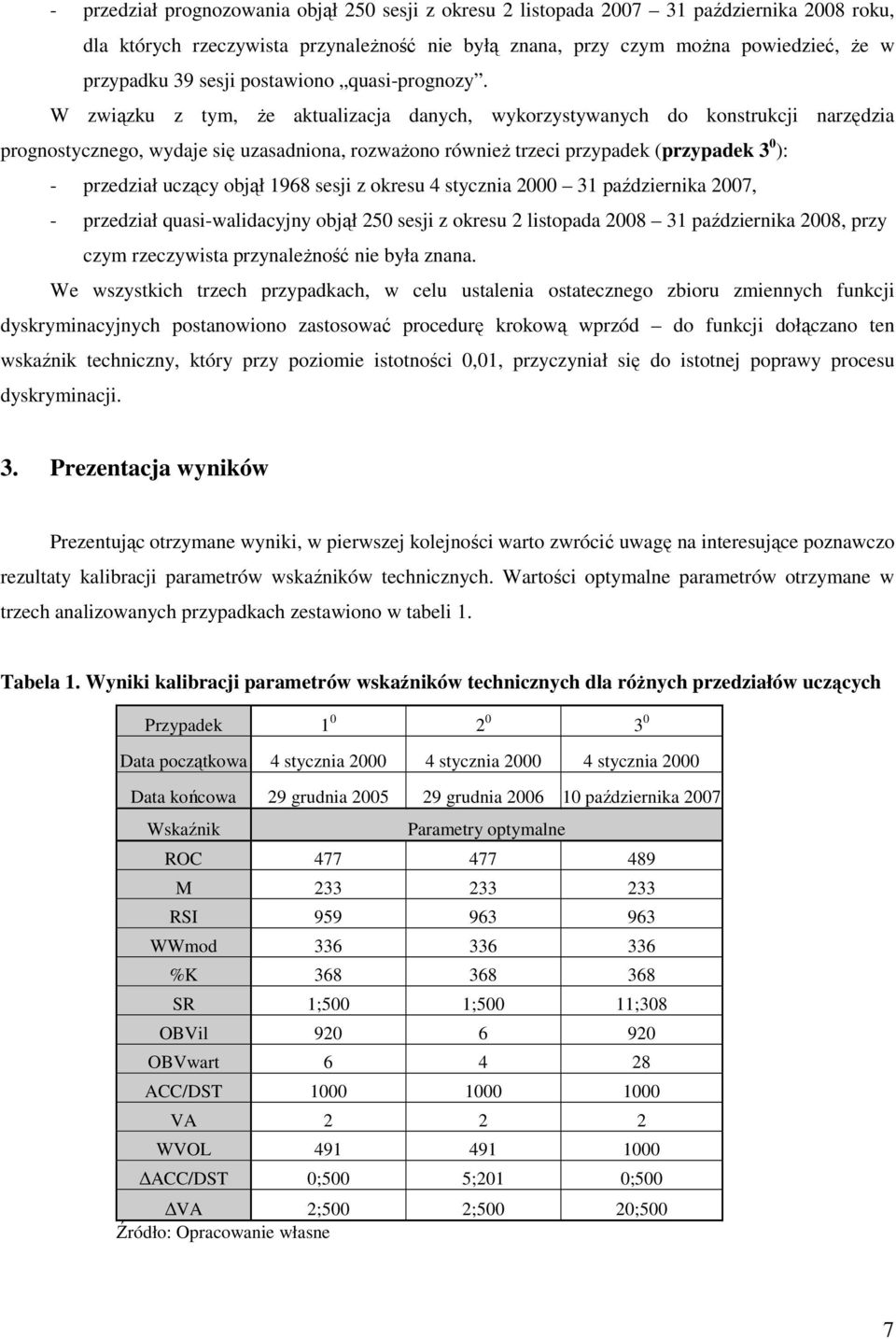 W związku z ym, Ŝe akualizacja danych, wykorzysywanych do konsrukcji narzędzia prognosycznego, wydaje się uzasadniona, rozwaŝono równieŝ rzeci przypadek (przypadek 3 0 ): - przedział uczący objął 968
