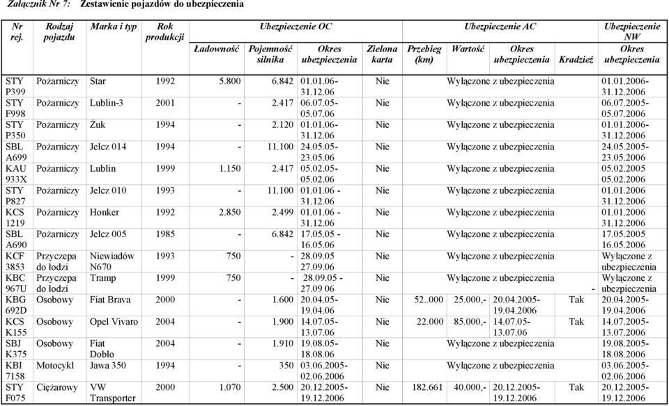ubezpieczenia Kradzieź ubezpieczenia STY P399 STY F998 STY P350 SBL A699 KAU 933X STY P827 KCS 1219 SBL A690 KCF 3853 KBC 967U KBG 692D KCS K155 SBJ K375 KBI 7158 STY F075 Pożarniczy Star 1992 5.