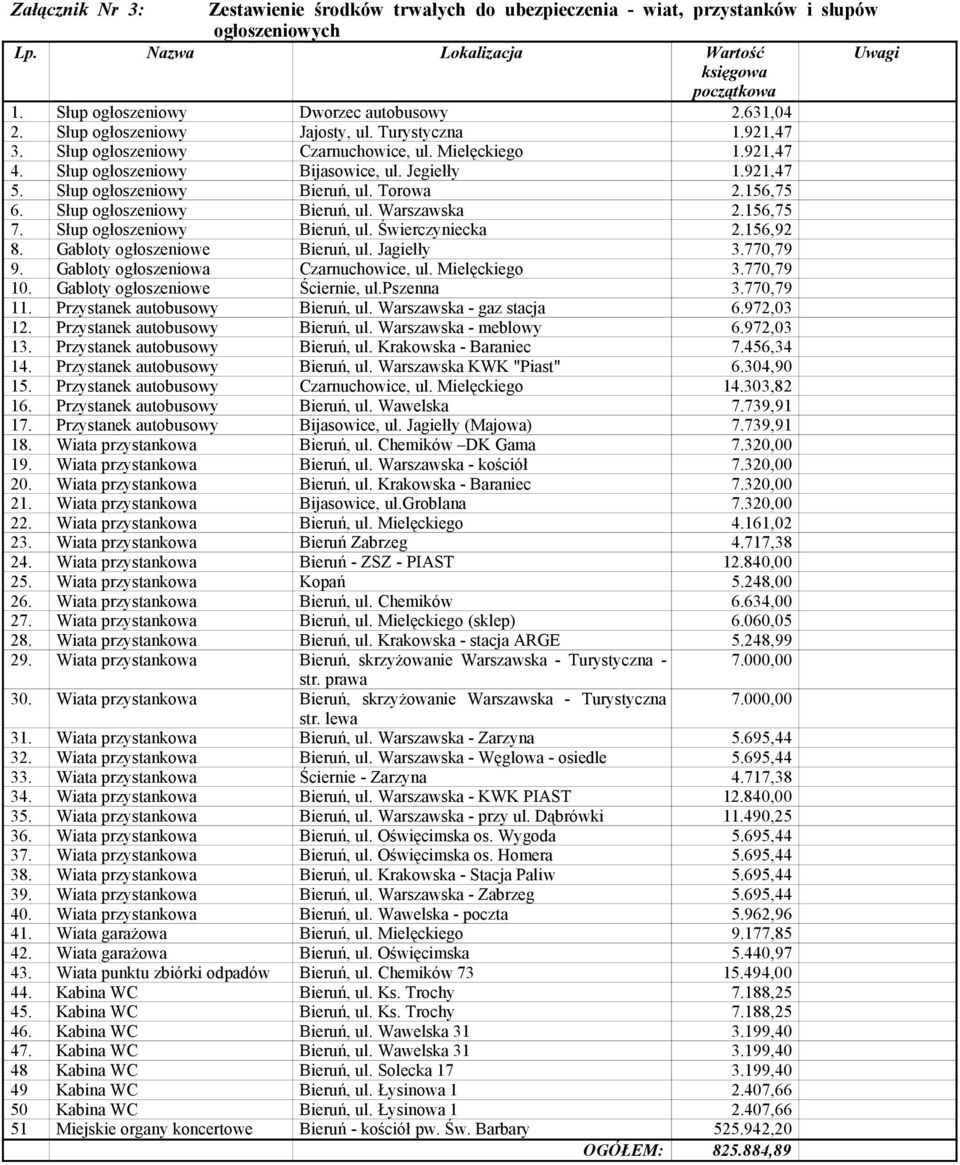 Jegiełły 1.921,47 5. Słup ogłoszeniowy Bieruń, ul. Torowa 2.156,75 6. Słup ogłoszeniowy Bieruń, ul. Warszawska 2.156,75 7. Słup ogłoszeniowy Bieruń, ul. Świerczyniecka 2.156,92 8.