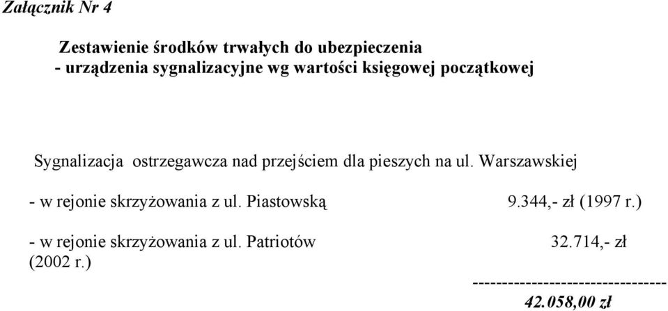 Warszawskiej - w rejonie skrzyżowania z ul. Piastowską 9.344,- zł (1997 r.