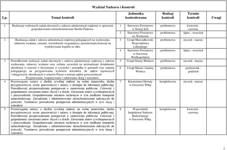 Państwa. 2 Realizacja zadań z zakresu administracji rządowej polegających na wydawaniu, odmowie wydania, zmianie, stwierdzeniu wygaśnięcia i przeniesieniu koncesji na wydobywanie kopalin ze złóż.