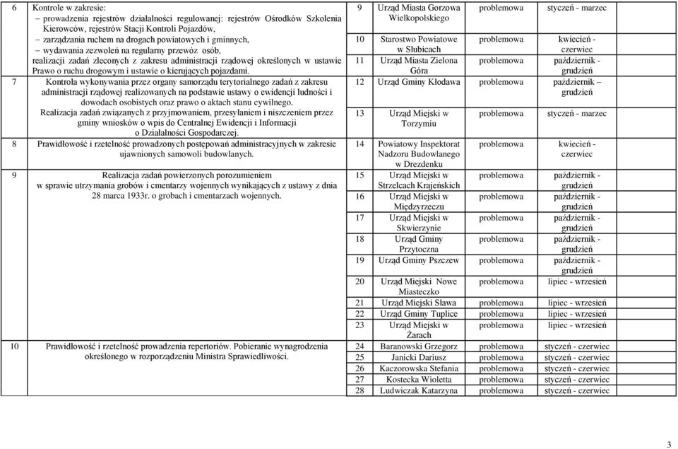 7 Kontrola wykonywania przez organy samorządu terytorialnego zadań z zakresu administracji rządowej realizowanych na podstawie ustawy o ewidencji ludności i dowodach osobistych oraz prawo o aktach