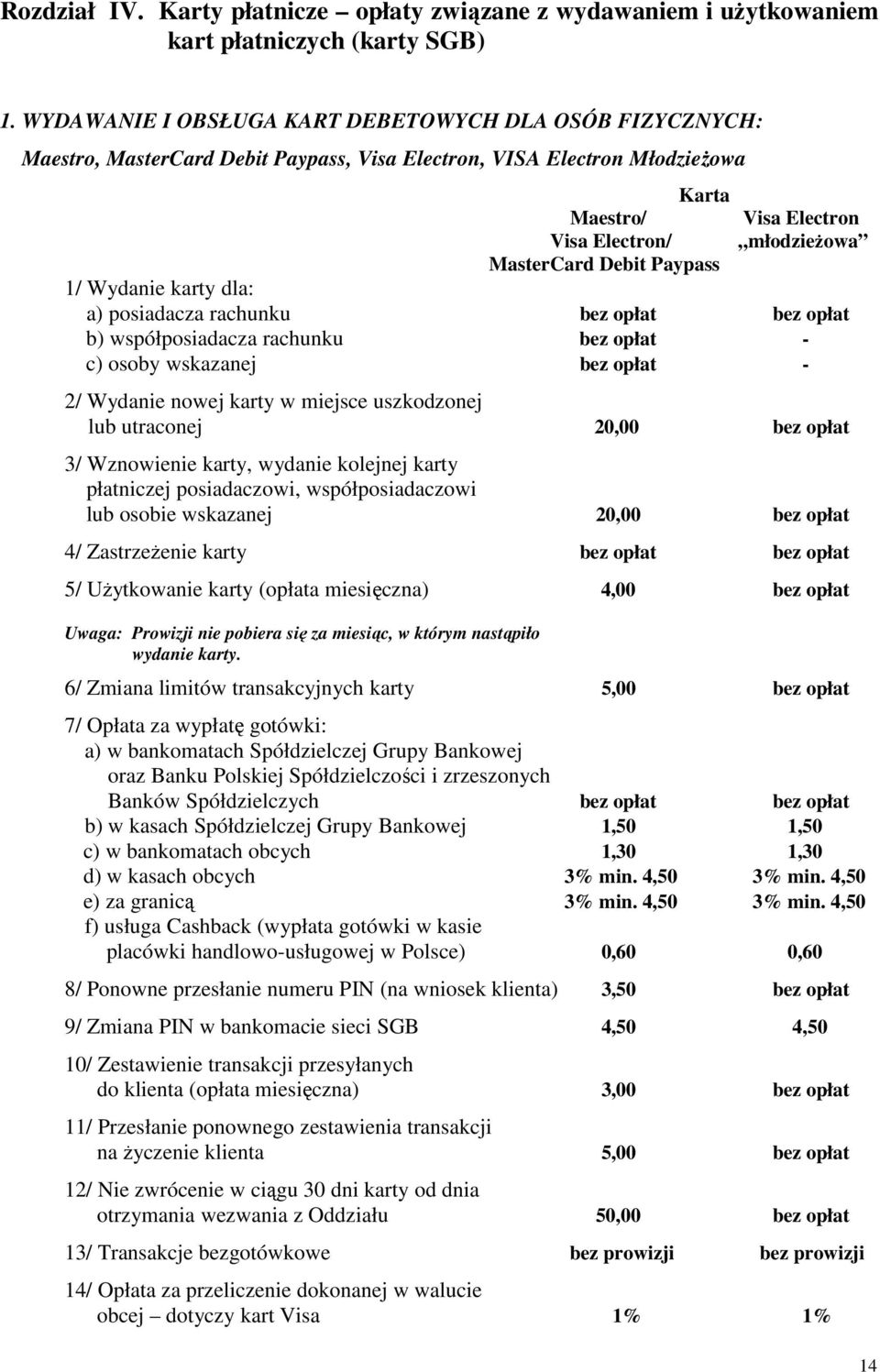 Debit Paypass 1/ Wydanie karty dla: a) posiadacza rachunku bez opłat bez opłat b) współposiadacza rachunku bez opłat - c) osoby wskazanej bez opłat - 2/ Wydanie nowej karty w miejsce uszkodzonej lub