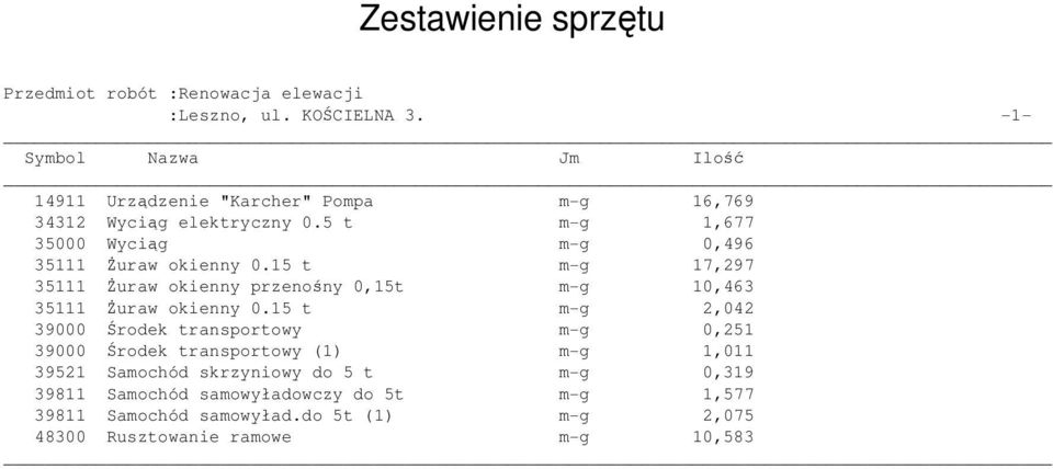 5 t m-g 1,677 35000 Wyciąg m-g 0,496 35111 Żuraw okienny 0.15 t m-g 17,297 35111 Żuraw okienny przenośny 0,15t m-g 10,463 35111 Żuraw okienny 0.